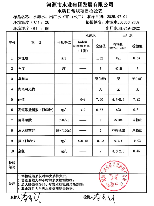2025年7月1日水質(zhì)檢驗(yàn)報告.png